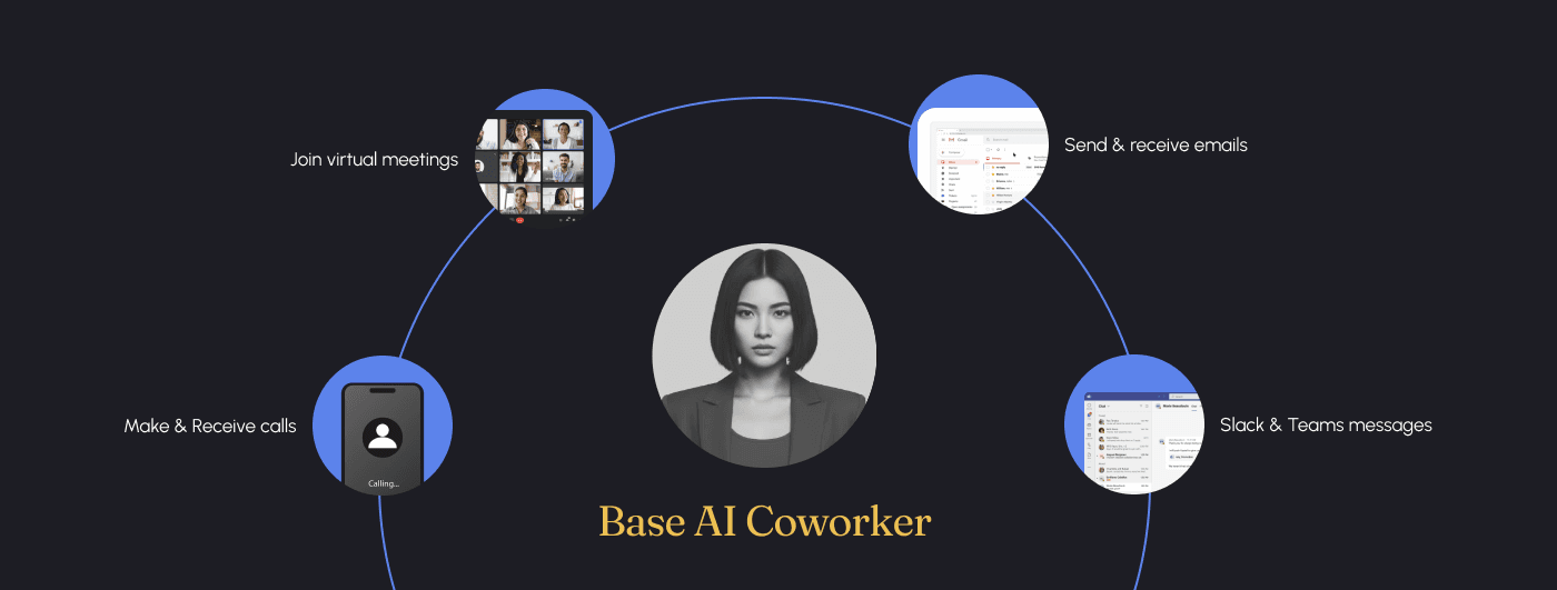 Base AI Coworker connected to virtual meetings, email, calls, and Slack & Teams messages